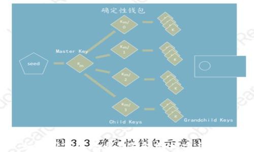 
如何用TP实现多签钱包的构建与管理