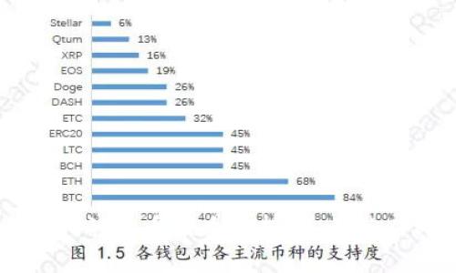 TPWallet资产的货币性质分析：美元与人民币的对比