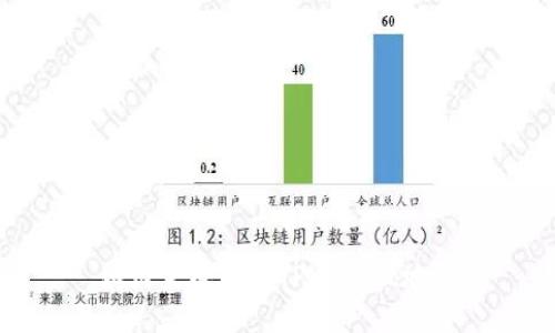 如何生成靓号TPWallet地址